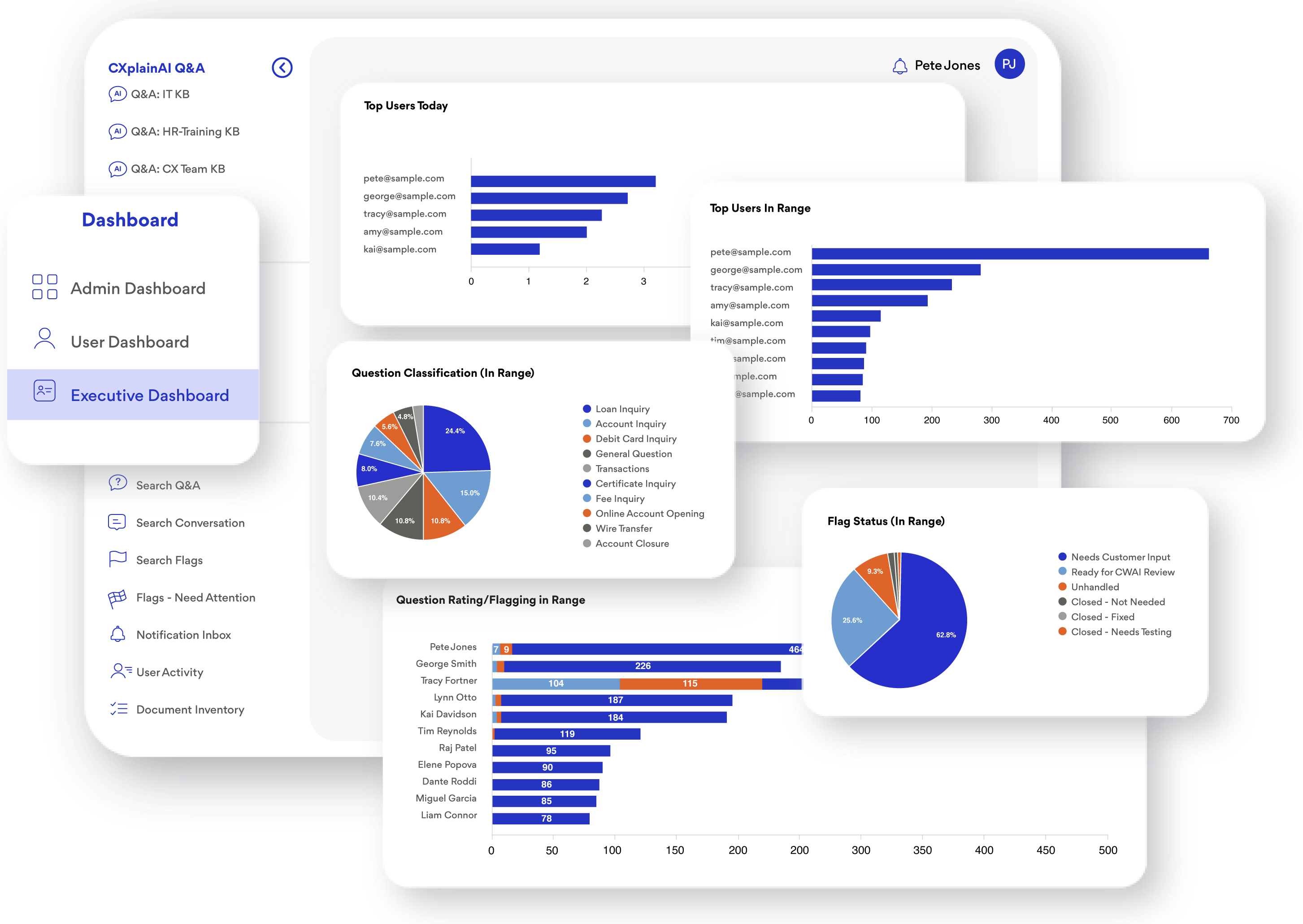 CurrentWave executive dashboard showing usage analytics and question classification
